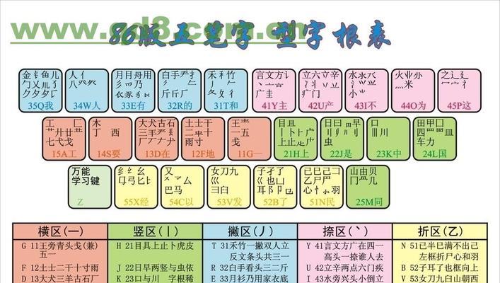 新手必看（详细步骤教你轻松上手）