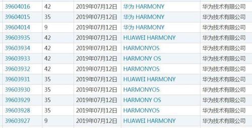 鸿蒙系统支持机型名单发布，全面覆盖华为手机及多品牌合作伙伴（华为发布鸿蒙系统支持机型名单）