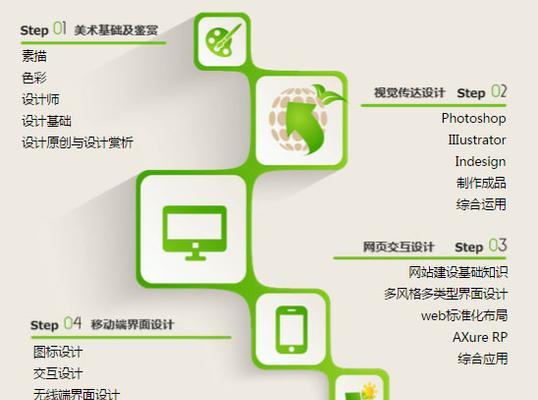 学习UI设计的基础要求与技巧（掌握关键基础为UI设计之路铺路）