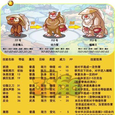 洛克王国必练平民宠物（打造强大战斗伙伴）