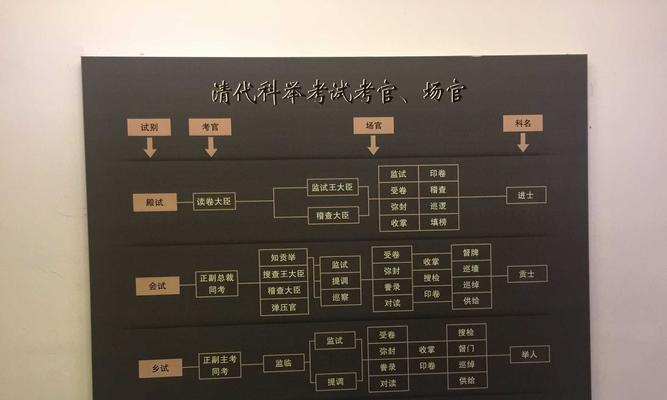 御前科举答题攻略（揭秘古代科举制度）