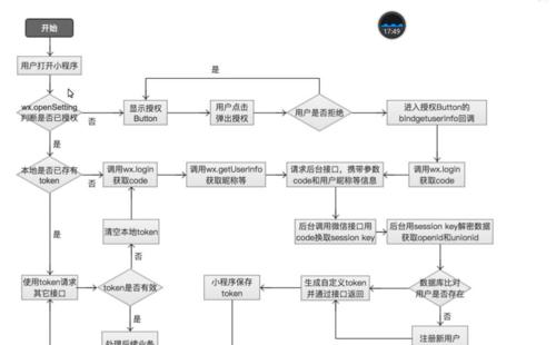 手把手教你制作微信小程序（从零开始）