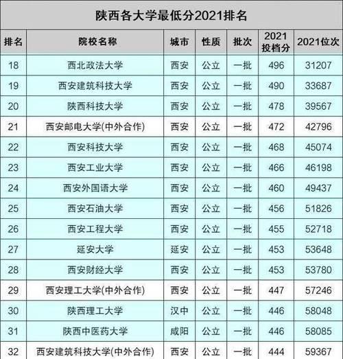 全国大学排名发布（最新排名揭示了中国教育界的热点问题与发展趋势）
