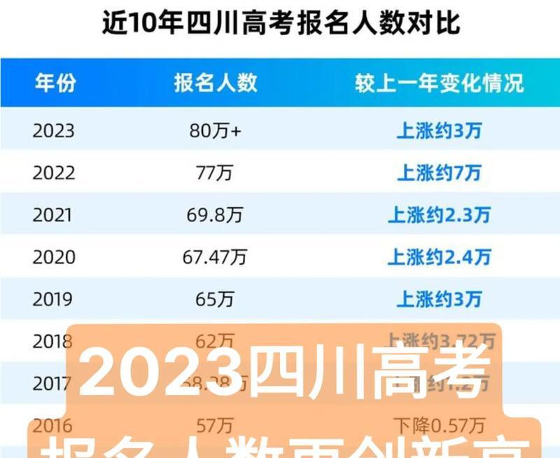 2024年网上报名入口全面开放（便捷高效的报名方式助力教育发展）