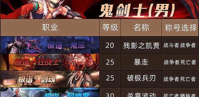 闪耀金色残影（DNF角色金色残影设置）