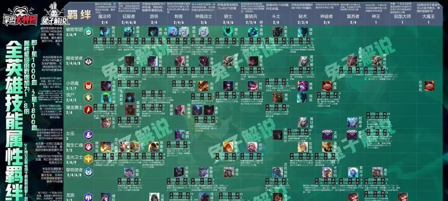 2024年最新云顶之弈攻略图揭秘（全新战术组合、赛季升级技巧）