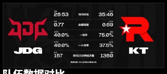 英雄联盟s13全装备图鉴（探索全新装备系统）