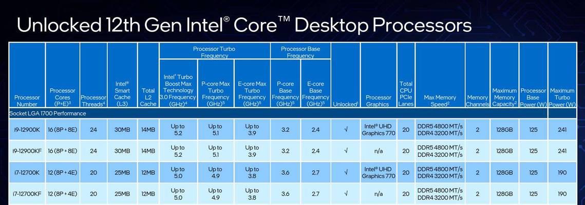 i7还是i5（i7和i5处理器性能对比及适用场景分析）