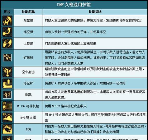 《DNF最爽打击感职业大揭秘》（探寻DNF中最令人血脉贲张的职业）