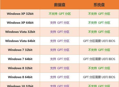 调整硬盘分区顺序的方法（优化硬盘分区以提升性能）