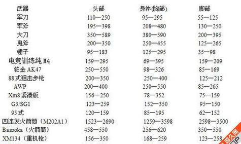 CS重装上阵安装教学（从零开始）