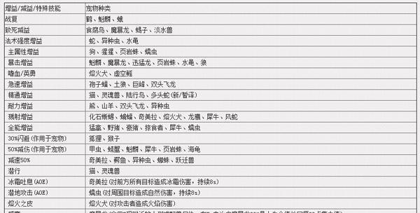 《魔兽世界死亡骑士技能详解大全》（揭秘死亡骑士技能的奥秘）