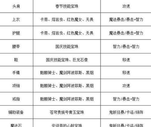 《鬼泣刷图加点95版本详解》（如何最大限度地提高游戏效率与收益）