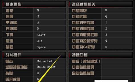 火线时刻（寻找CF火线时刻的困境与解决之道）