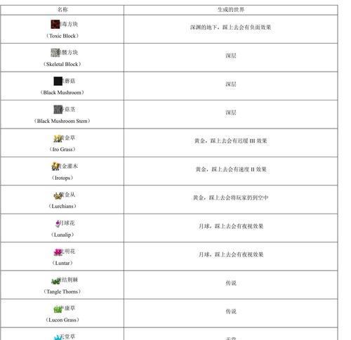 我的世界服务器指令教程（从零开始）