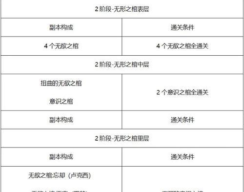DNF绝望之塔96层攻略指南（挑战绝望之塔96层）