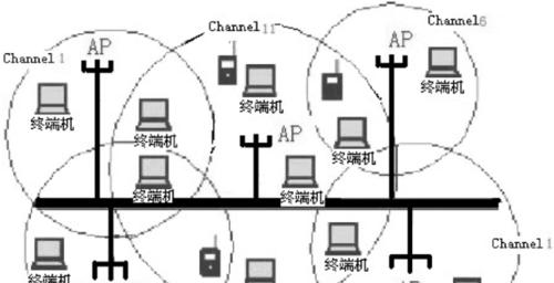 构建大型局域网的方案与实施（优化性能）