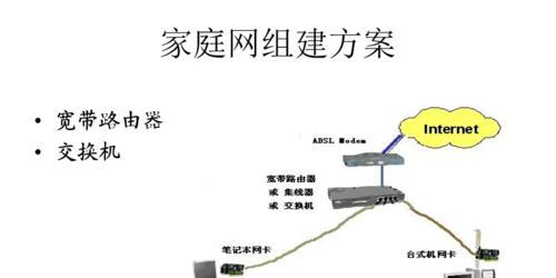 构建大型局域网的方案与实施（优化性能）