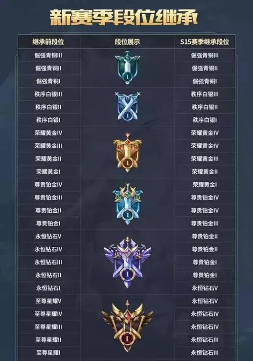 深入解析LOL排位赛段位顺序（从新手到高手）
