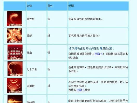《探索平民玩家的造梦西游OL攻略》（攻略图文全解析）
