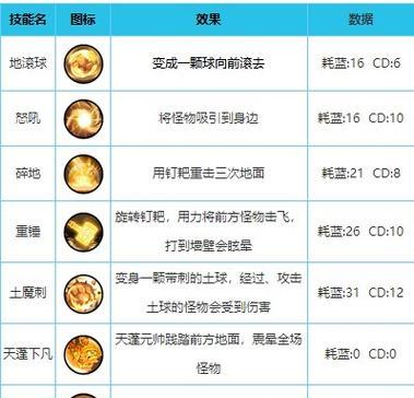 《探索平民玩家的造梦西游OL攻略》（攻略图文全解析）
