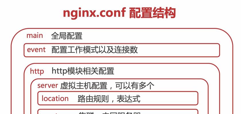 Eclipse环境配置教程（快速掌握Eclipse环境配置）