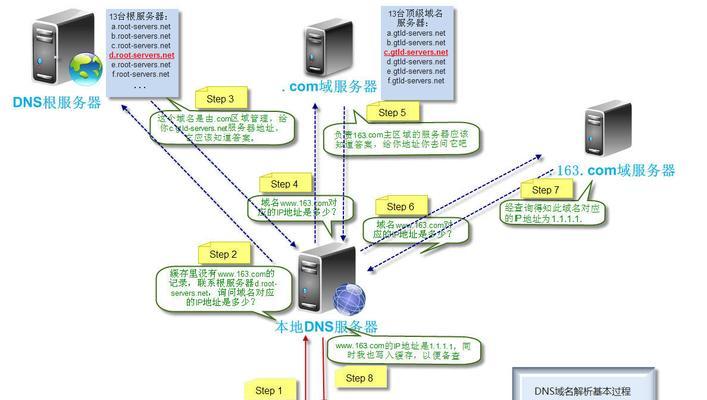 服务器搭建IP教程（一步步教你如何使用服务器搭建IP并享受网络自由）