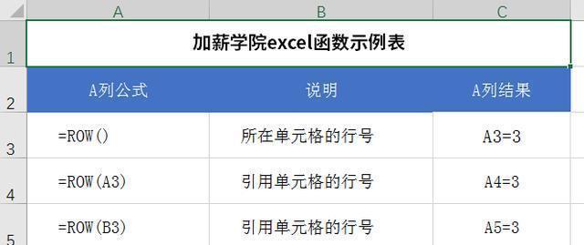 掌握Excel中的排名函数（使用排名函数快速排序和分析数据）