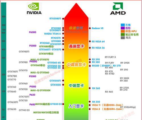 台式电脑显卡排名前十的终极指南（探秘显卡市场）