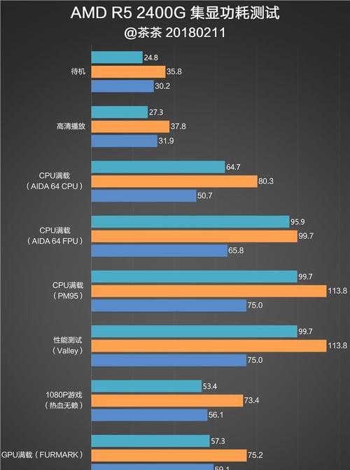 台式电脑显卡排名前十的终极指南（探秘显卡市场）