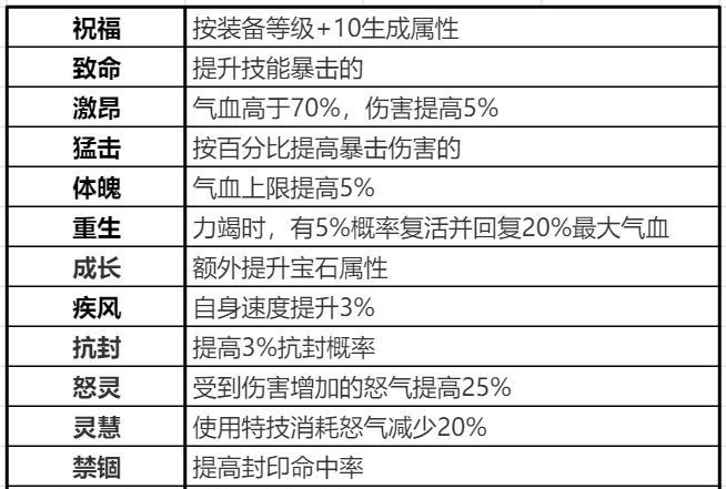 《梦幻诛仙手游》平民职业选择技巧（打造自己的梦幻诛仙世界）