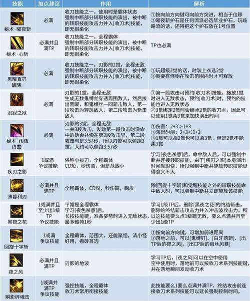 《60版本剑魂技能加点全攻略》（掌握正确的加点技巧）