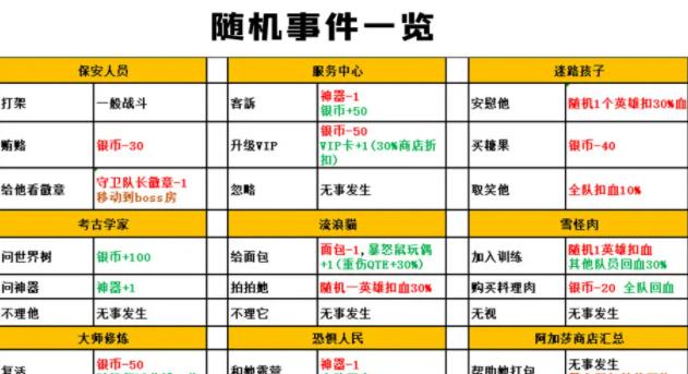 《龙骑士传说》攻略大全（掌握龙骑士的战斗技巧）