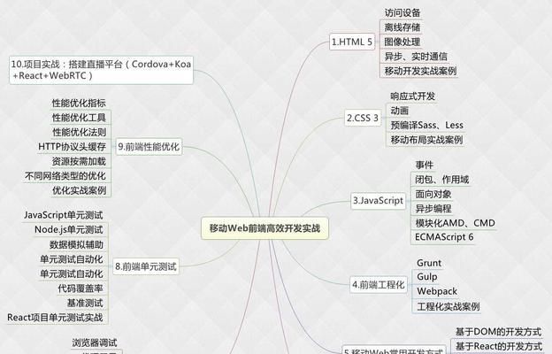 前端开发工具分类解析（探究前端开发工具的不同类型及其应用领域）