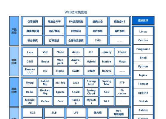 前端开发工具分类解析（探究前端开发工具的不同类型及其应用领域）