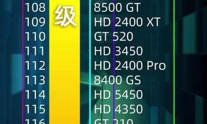 2024年显卡排行榜前十名揭晓——游戏玩家必看（最新显卡技术带来更畅快的游戏体验）