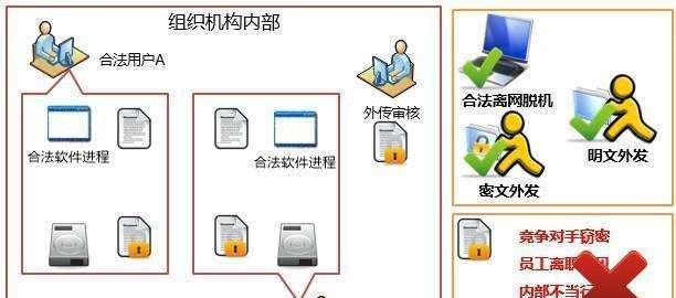 如何创建加密文件夹（保护个人隐私的方法）