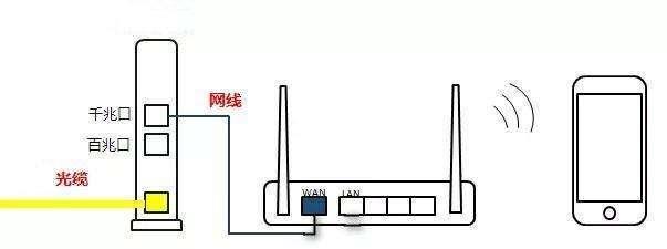 家用路由器安装图解（快速上手家庭网络）