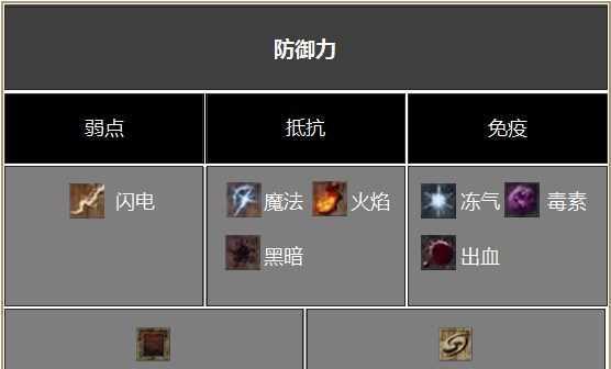 《Minecraft》以造3所有boss掉落物详解（掌握所有boss掉落物的获取方法）