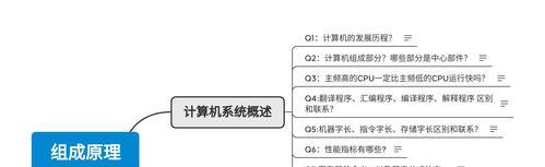完整计算机系统包括的内容（从硬件到软件）
