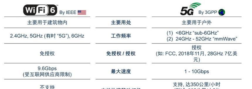 共享WiFi推广技巧大揭秘（提高用户体验与扩大用户范围的关键）
