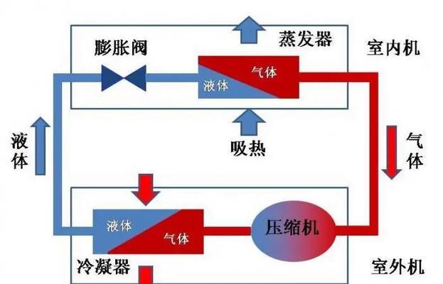如何降低风机噪音（小妙招让你安静享受生活）
