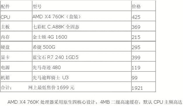 分享办公用台式电脑配置清单（打造高效办公环境的必备选择）