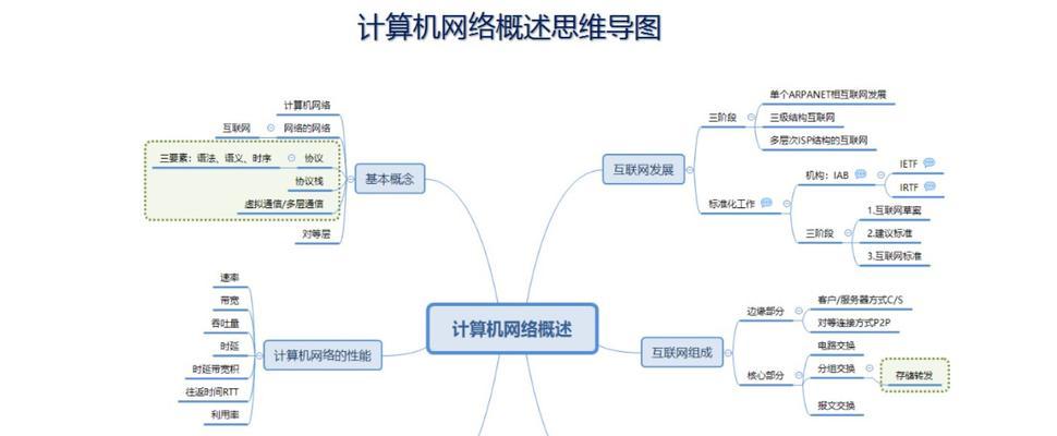 电脑系统重装详细步骤（从备份数据到安装驱动）