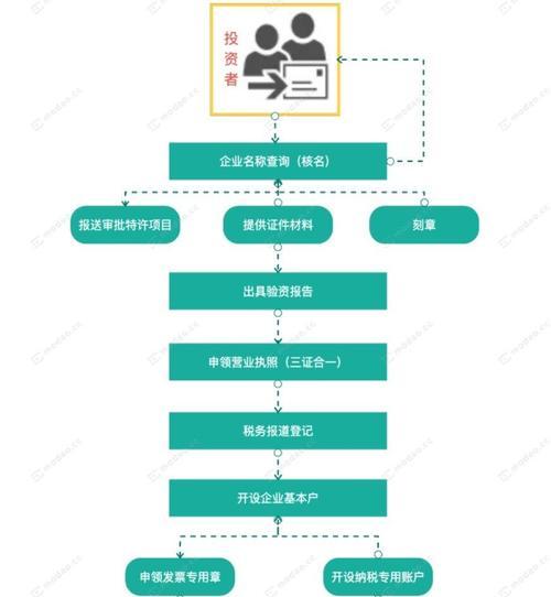 如何用公司邮箱注册（步骤详解）