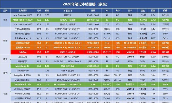 从性能、品质、设计等多方面分析（从性能）