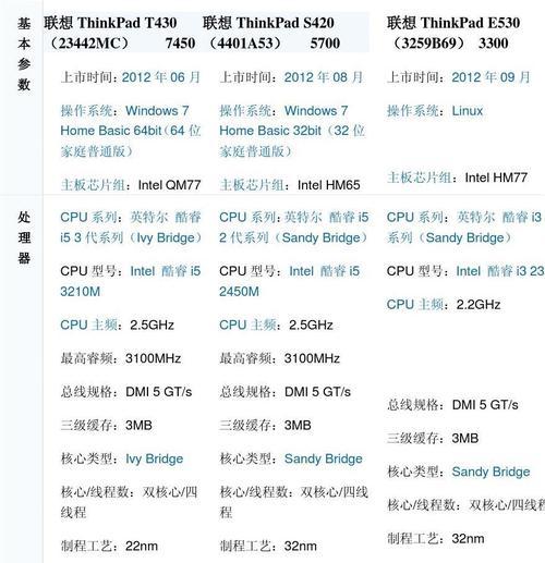 从性能、品质、设计等多方面分析（从性能）