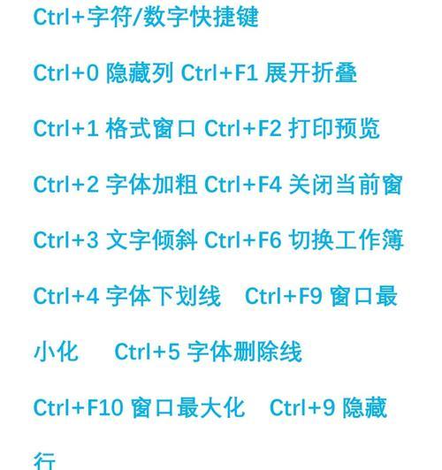 电脑键盘快捷键大全一览表（15个必备键盘快捷键）