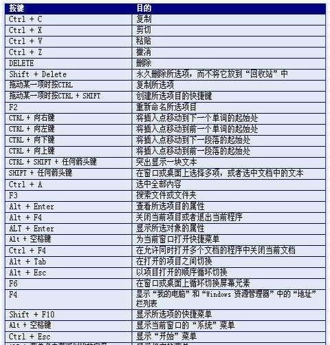 电脑键盘快捷键大全一览表（15个必备键盘快捷键）