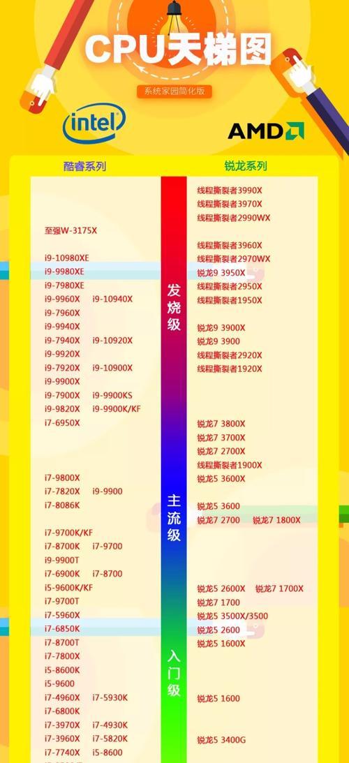 购买笔记本电脑的必备知识，从选型到性能全面解析